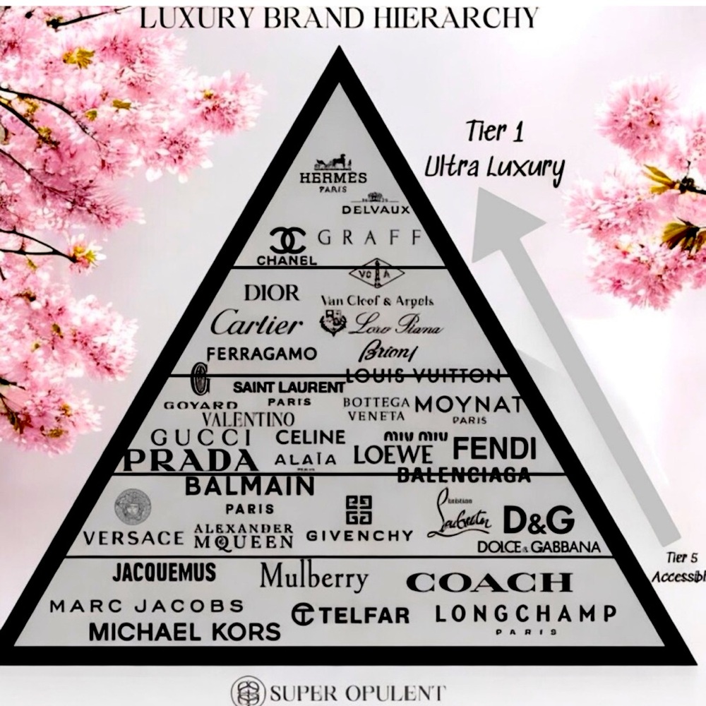 Brands from top to bottom 🫶🏻